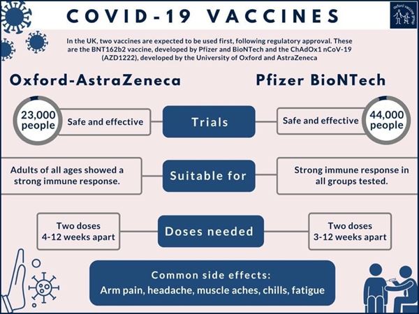 COVID-19 vaccines information